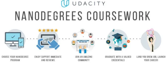 Udacity Nanodegree Program